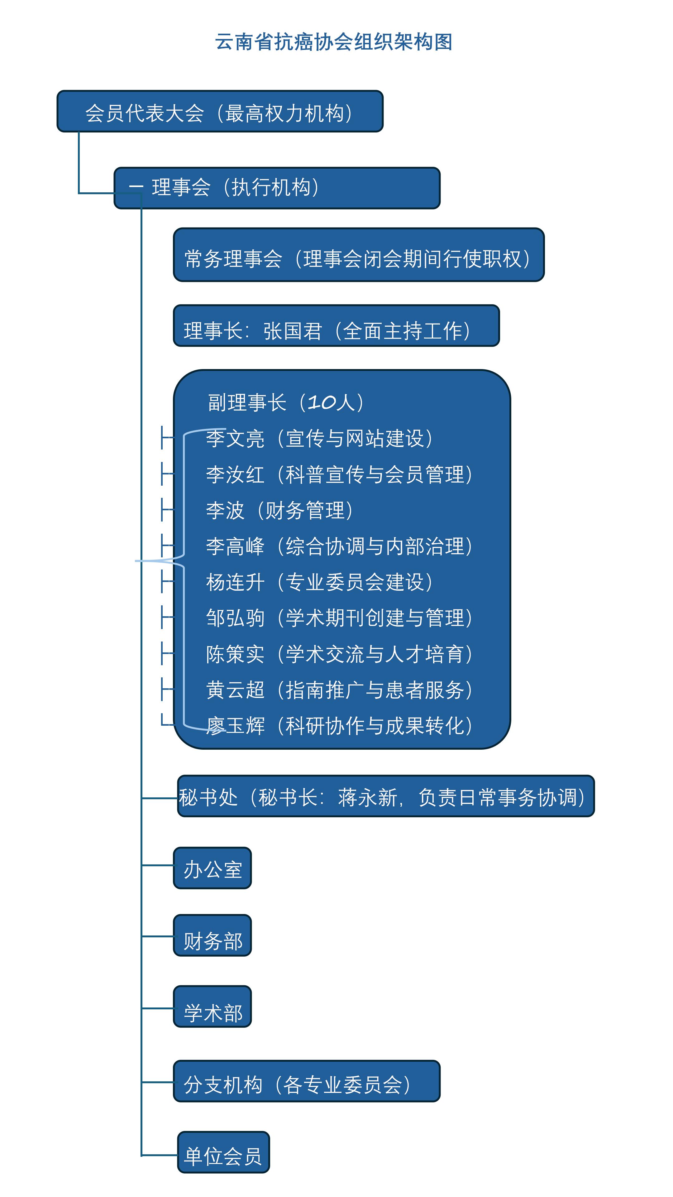 组织框架_01.jpg